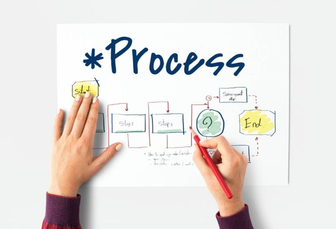 Processos eficientes aumentam a performance das empresas